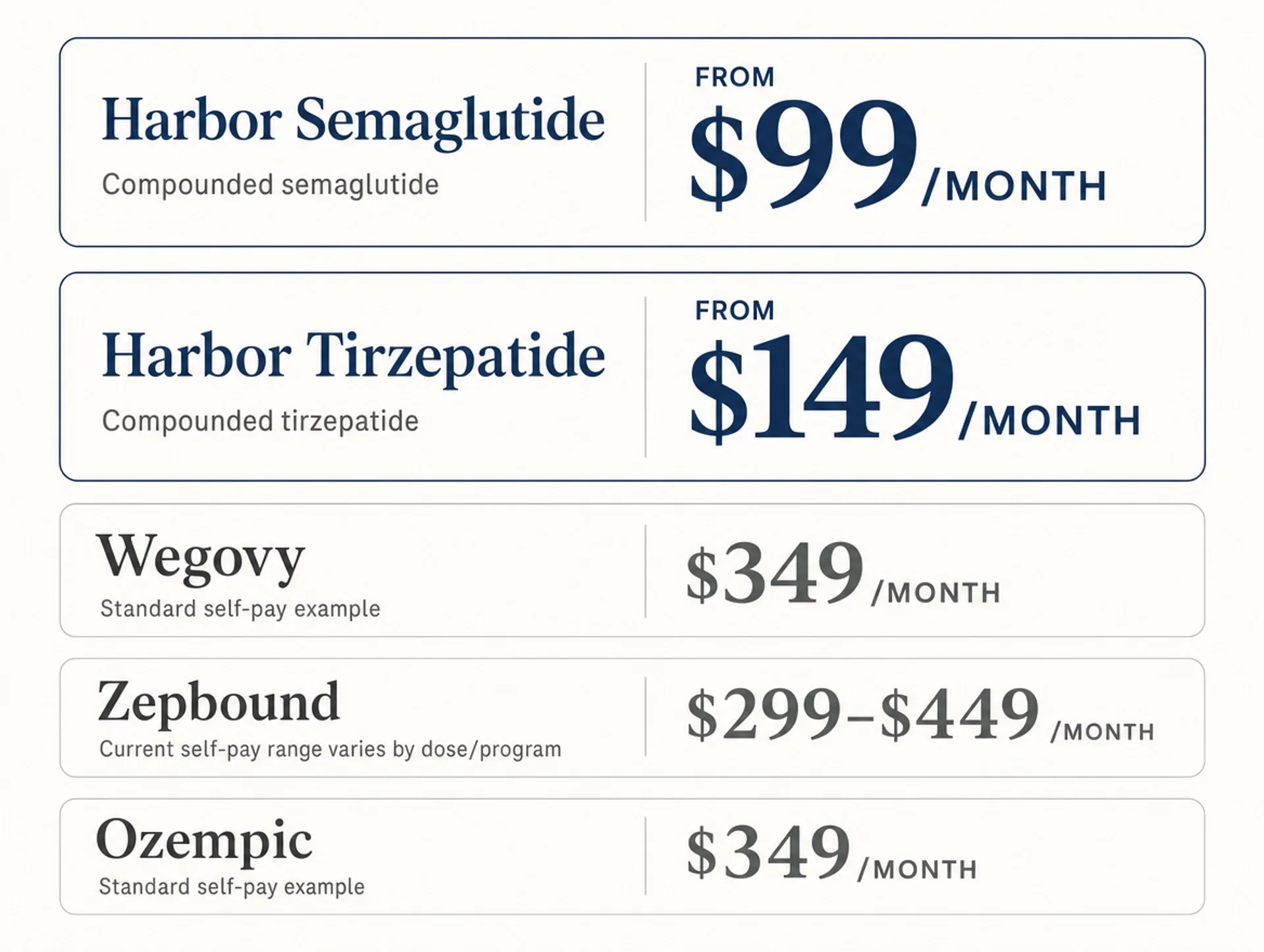 Price comparison: Arbor versus standard self-pay options